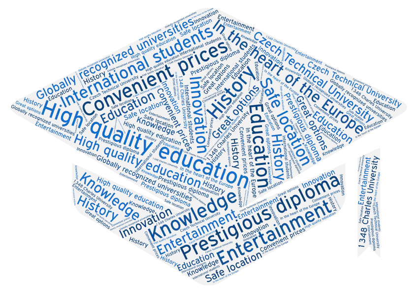 Word Cloud
